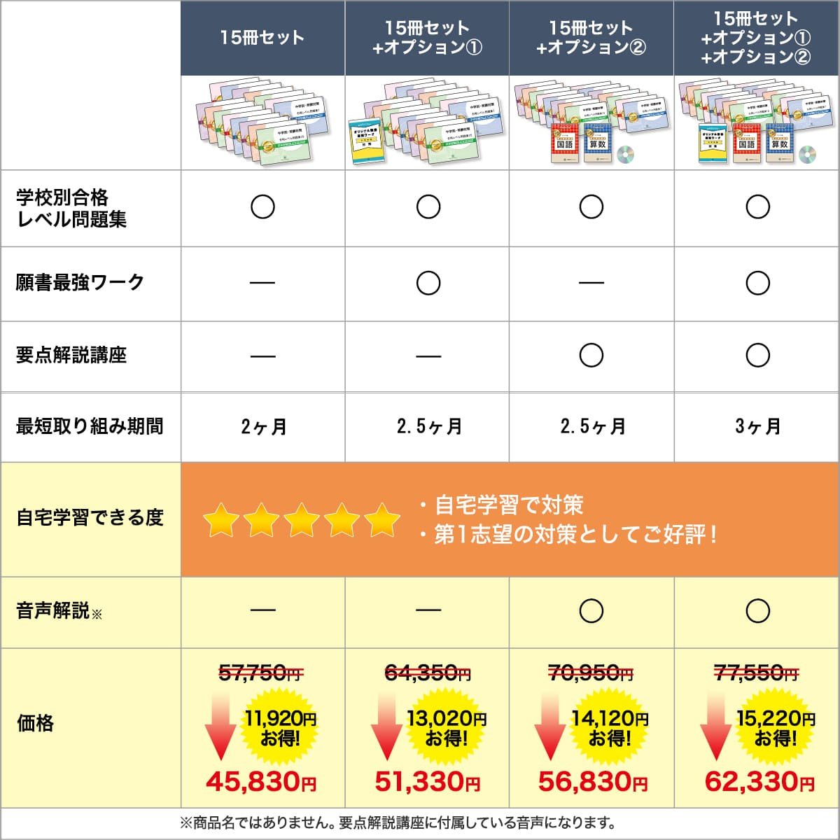 楽天市場】2026 大阪教育大学附属天王寺中学校・2ヶ月対策合格セット
