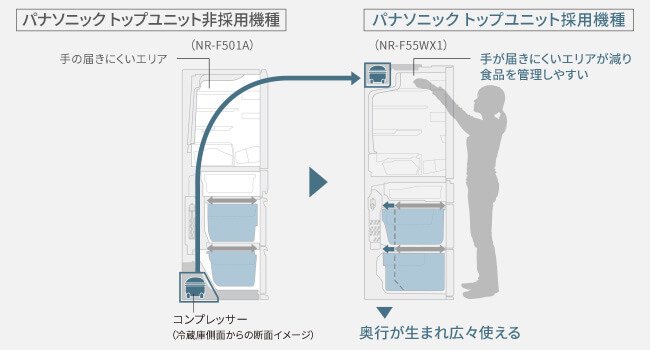 パナソニック Panasonic 冷蔵庫 5ドア EXタイプ 幅60cm 406L 右開き NR
