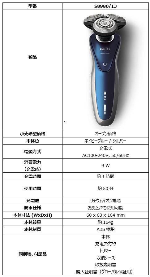 シェーバー最上位機種9000シリーズに新モデルが登場！ さらに
