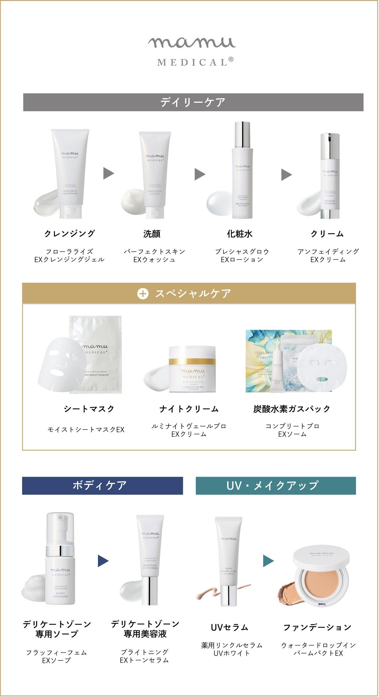 楽天市場】＼3/4 20時～ ☆20%OFF／ フローラライズEXクレンジング