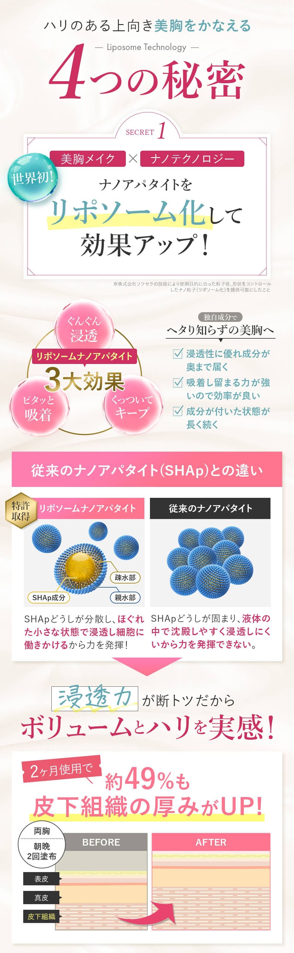 楽天市場】【公式】【SupLif シルキーバストクリーム 特許成分配合