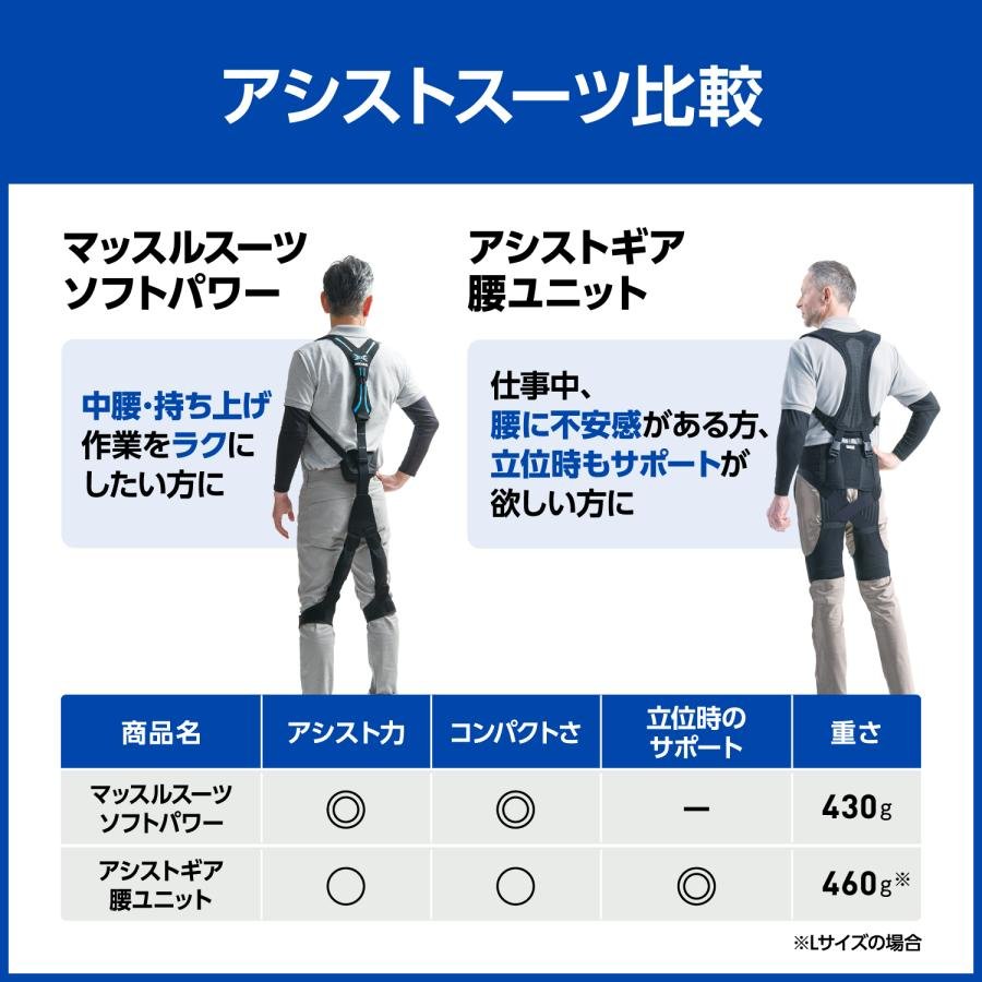 MEDIAID 【2/27~3/1限定 特別価格】医療 シグマックス アシストスーツ