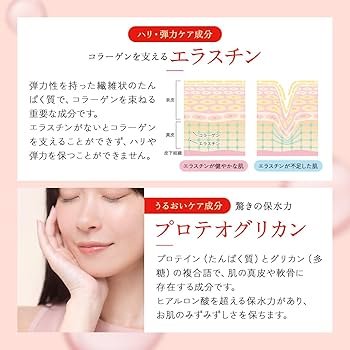 Amazon | リポビットMD リポソーム化 エラスチン ＋ 培養りんごエキス