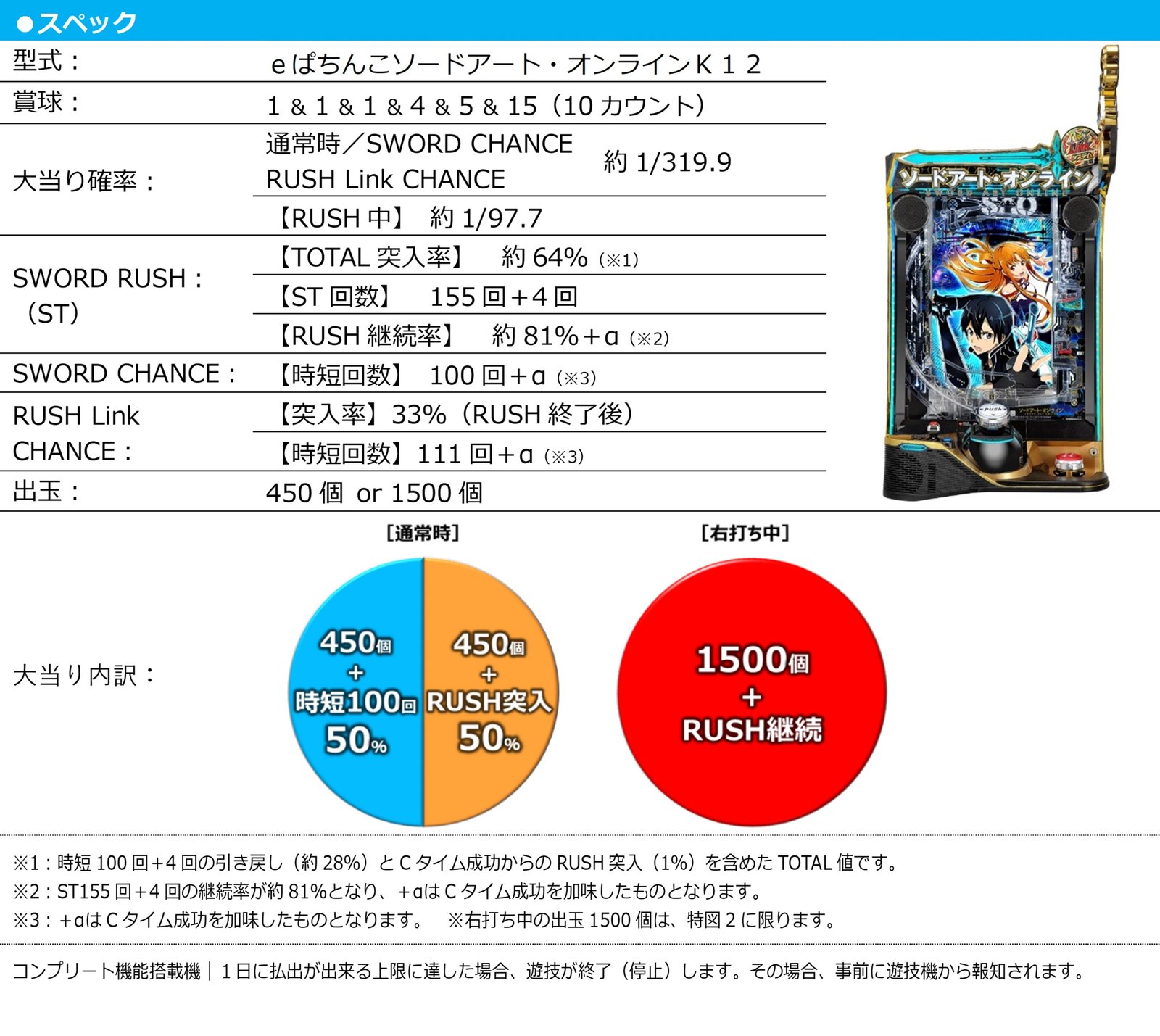 スマパチ第2弾「スマートぱちんこ ソードアート・オンライン」9/4登場