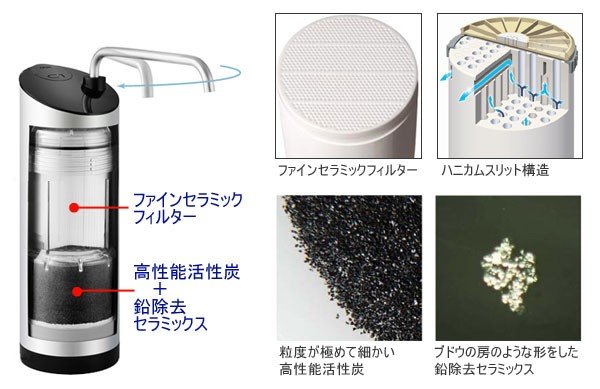 日本ガイシ ファインセラミックフィルター浄水器 CW-401専用 交換